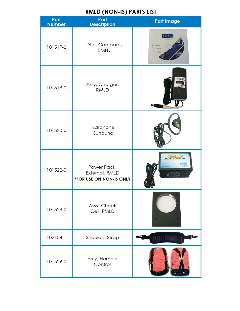 Heath Consultants Remote Methane Leak Detector (RML) User Manual | Page 34 / 38