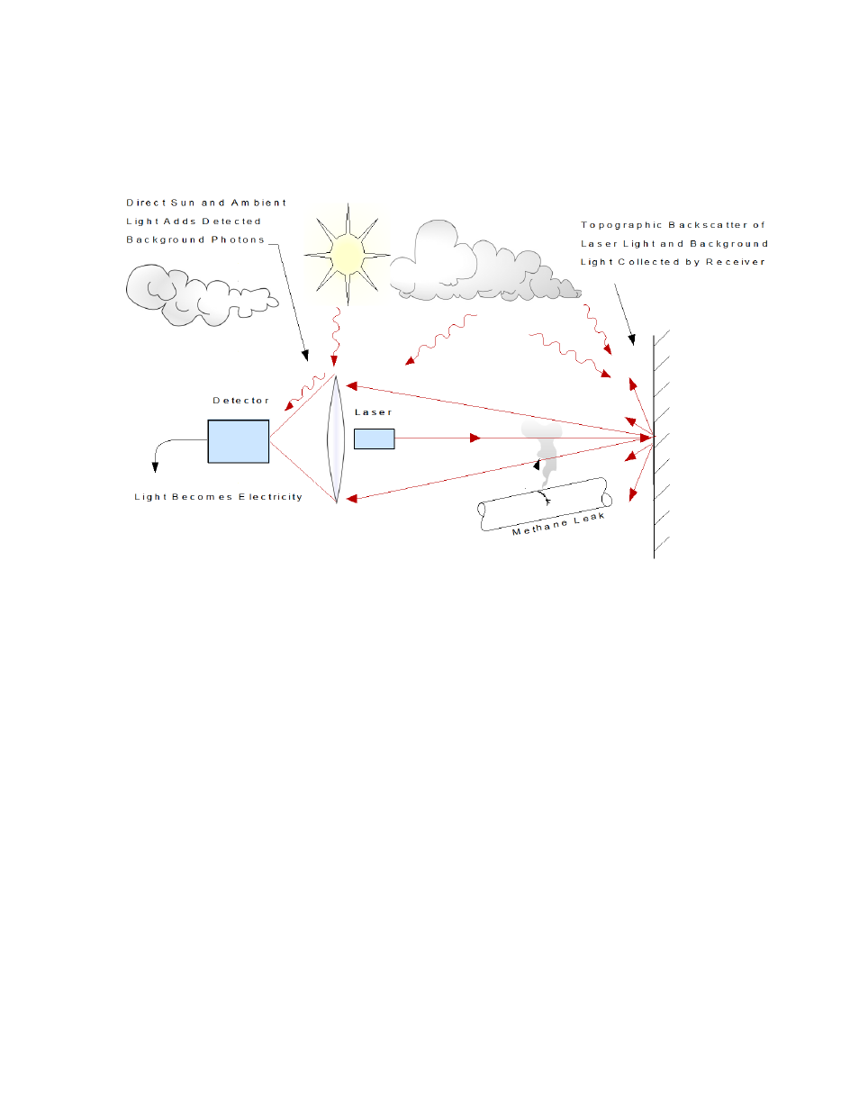 Heath Consultants Remote Methane Leak Detector Intrinsically Safe (RMLD-I) User Manual | Page 29 / 40