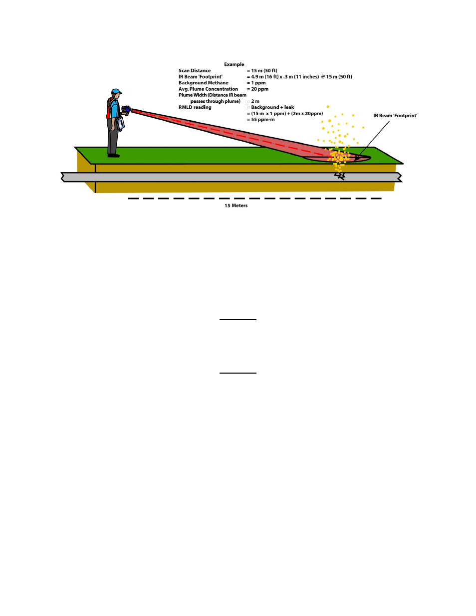 Heath Consultants Remote Methane Leak Detector Intrinsically Safe (RMLD-I) User Manual | Page 30 / 40