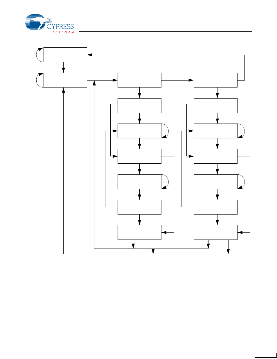 Cypress CY7C1305BV25 User Manual | Page 11 / 21