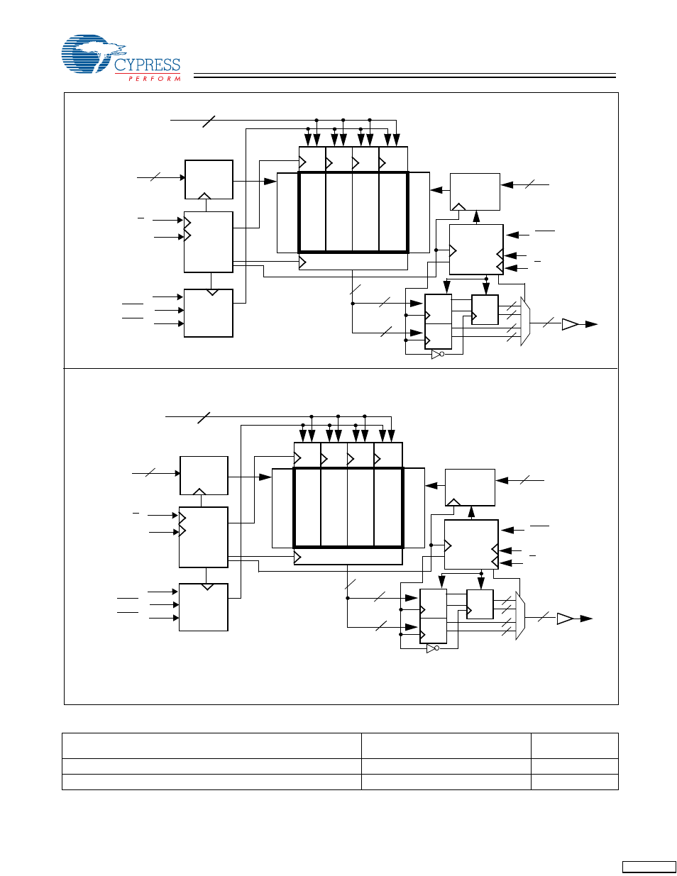 Selection guide | Cypress CY7C1305BV25 User Manual | Page 2 / 21