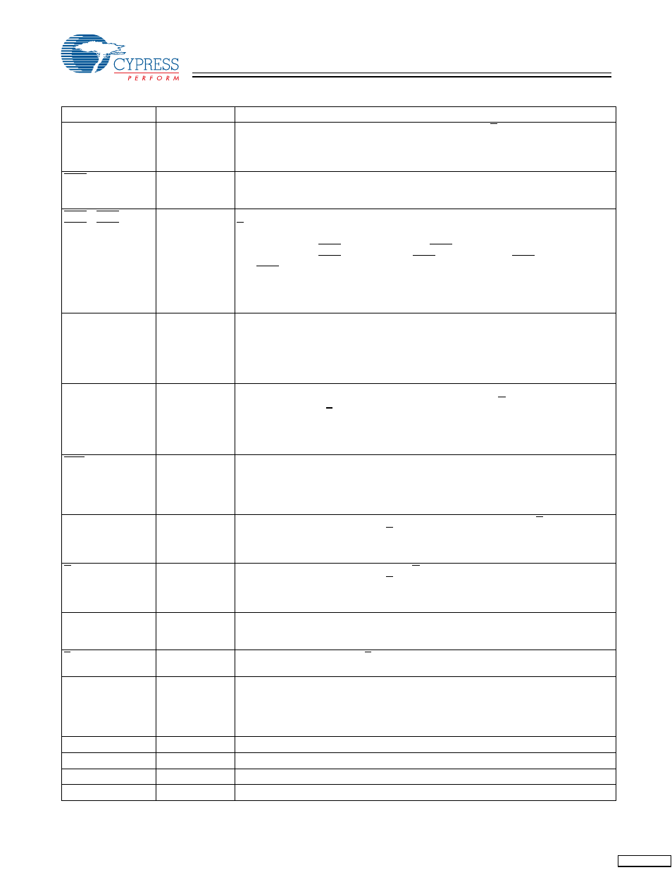 Pin definitions | Cypress CY7C1305BV25 User Manual | Page 4 / 21