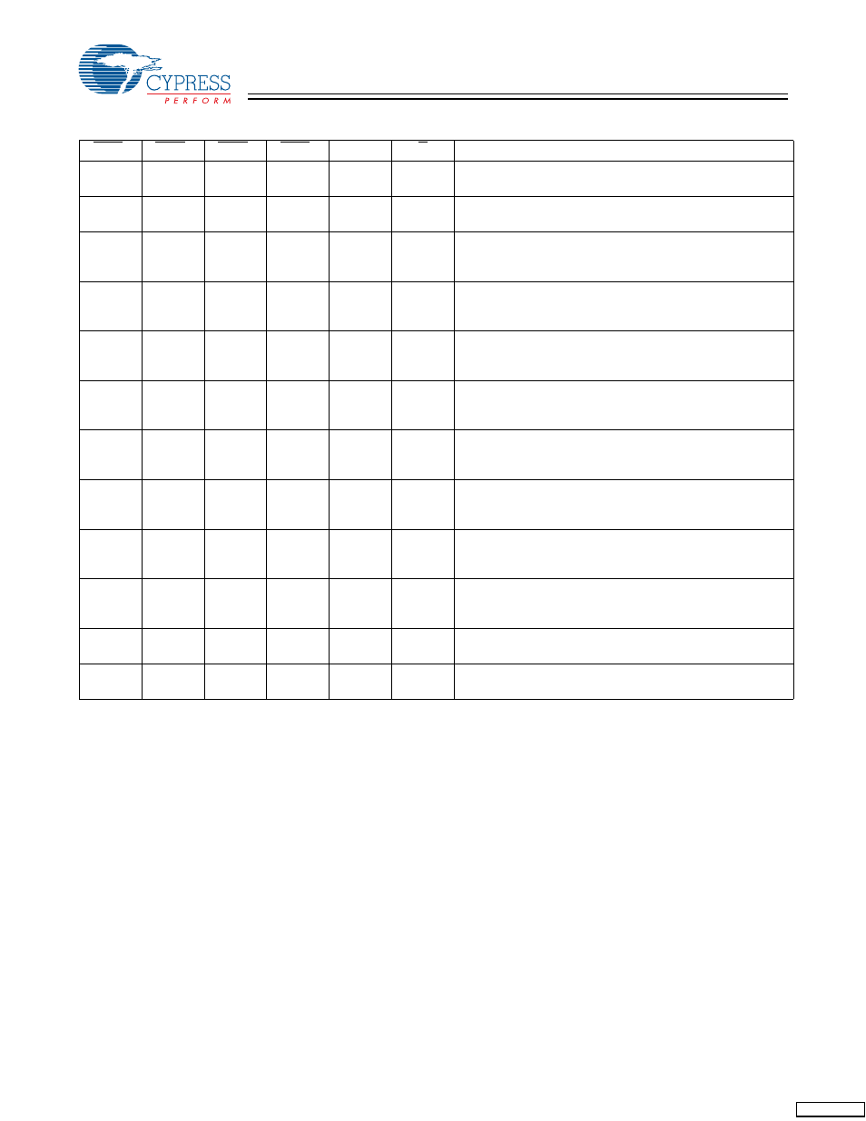 Cypress CY7C1305BV25 User Manual | Page 8 / 21