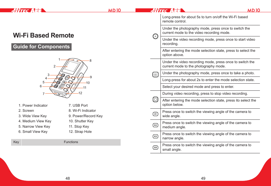 Wi-fi based remote, Guide for components | HITEC MD10 User Manual | Page 25 / 32