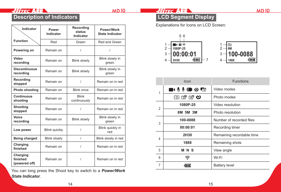 Description of indicators, Lcd segment display | HITEC MD10 User Manual | Page 8 / 32