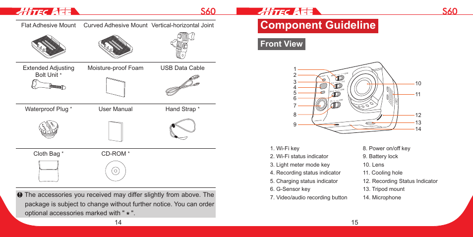 Component guideline, Front view | HITEC S60 User Manual | Page 8 / 39