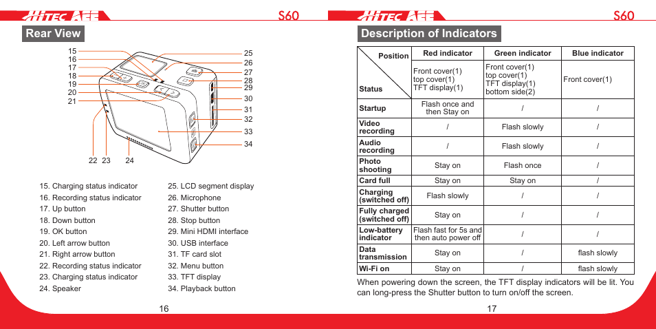 Rear view, Description of indicators | HITEC S60 User Manual | Page 9 / 39