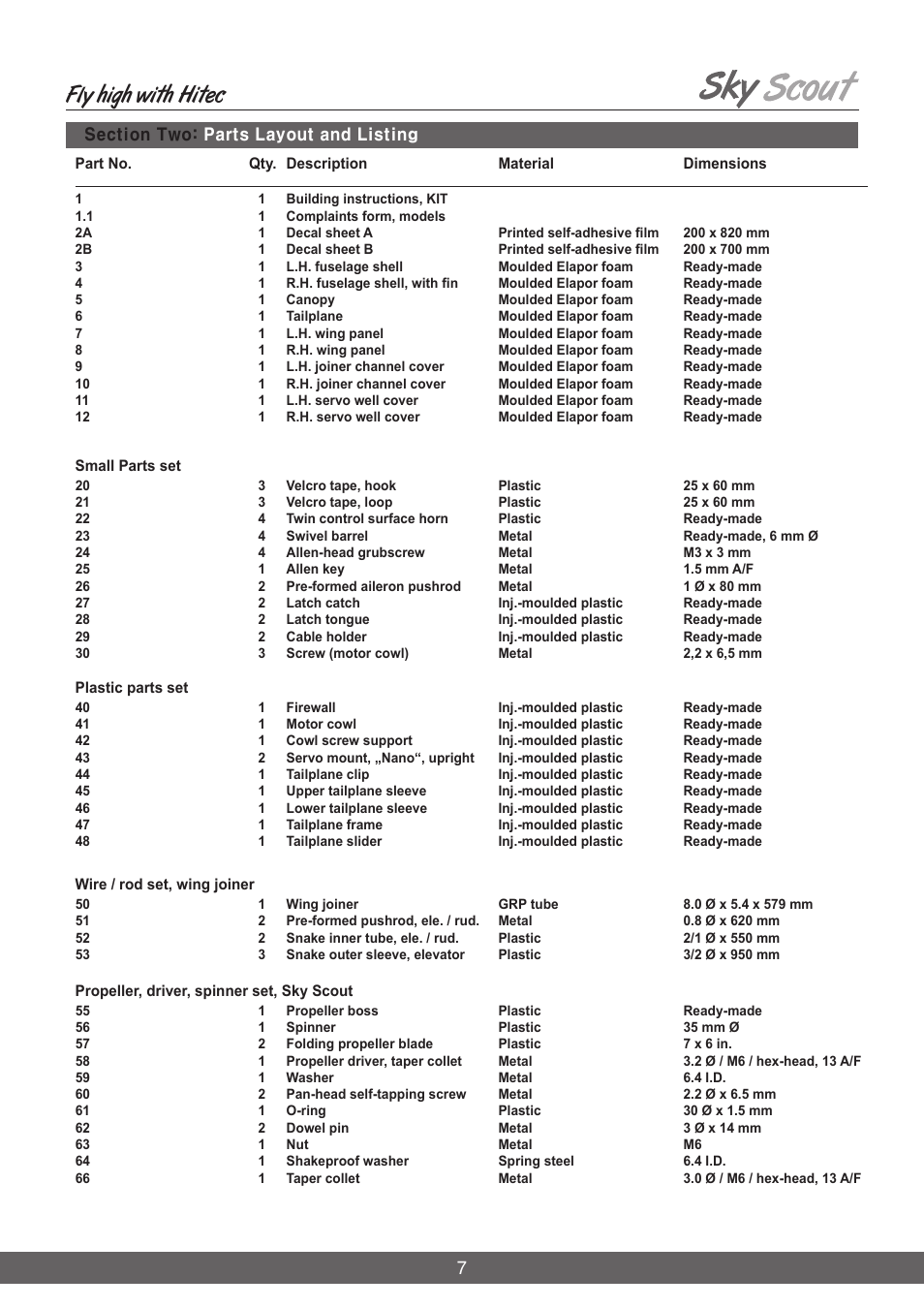 Fly high with hitec | HITEC Sky Scout (KIT) User Manual | Page 7 / 28