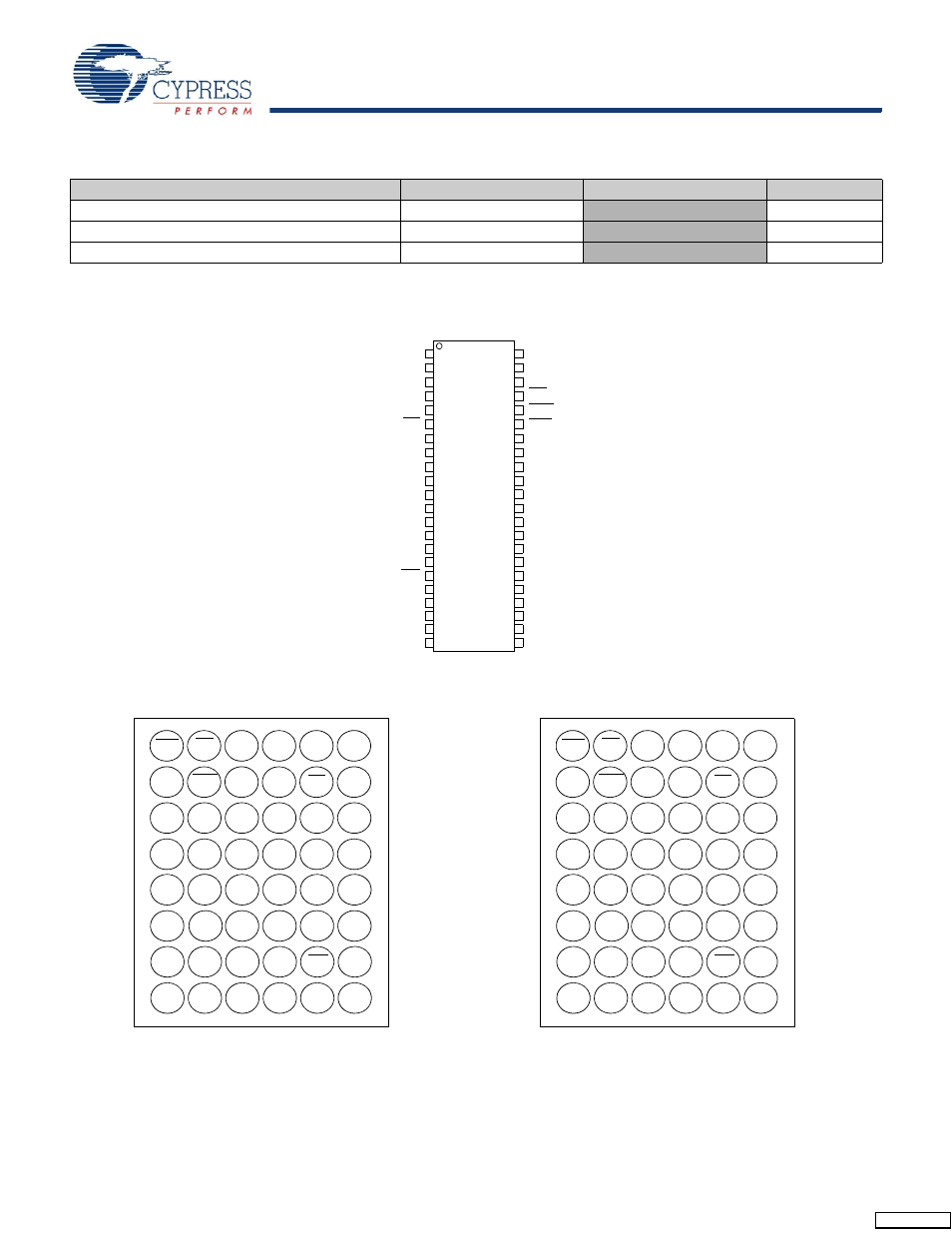 Selection guide, Pin configuration | Cypress CY7C1041DV33 User Manual | Page 2 / 13