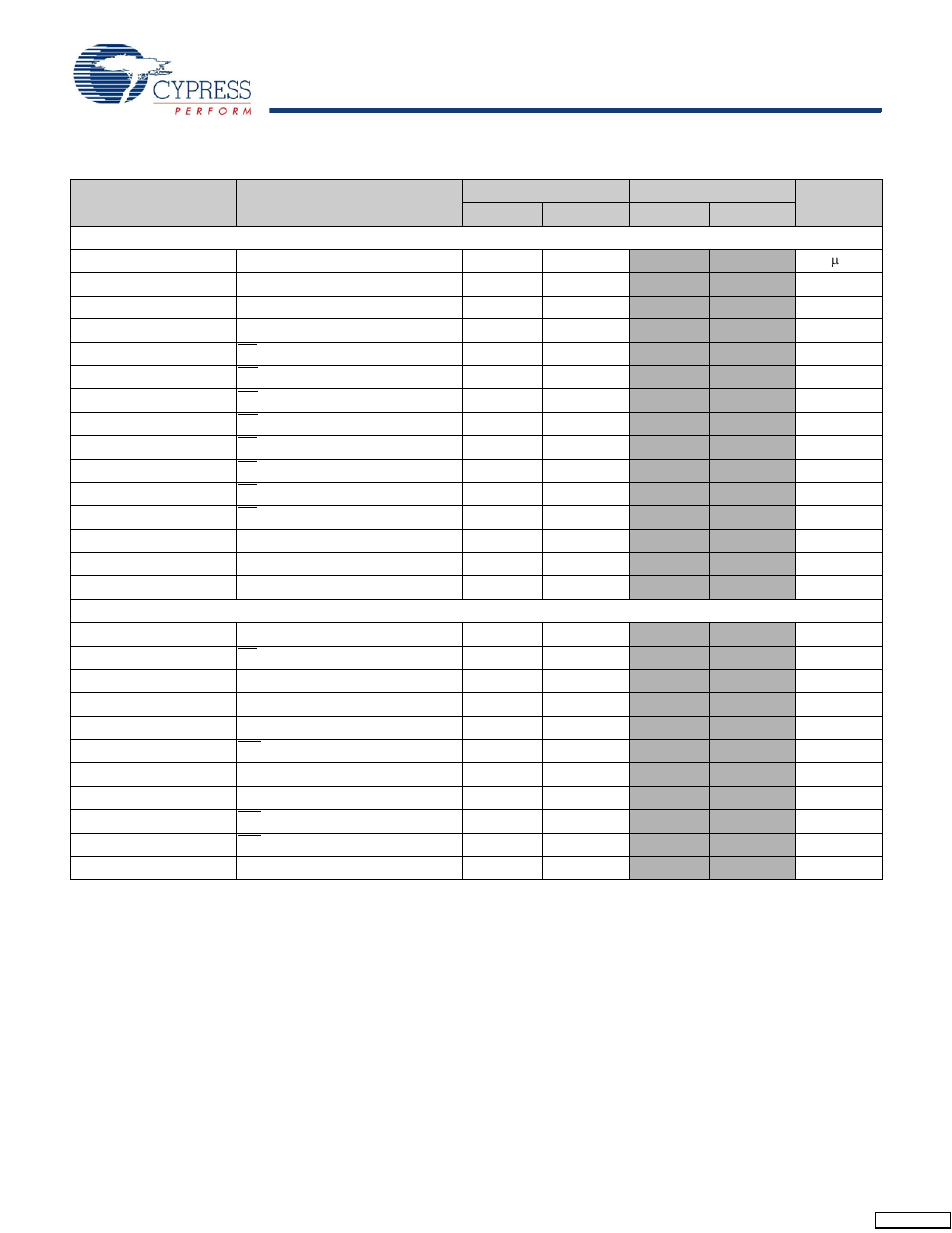 Ac switching characteristics | Cypress CY7C1041DV33 User Manual | Page 5 / 13