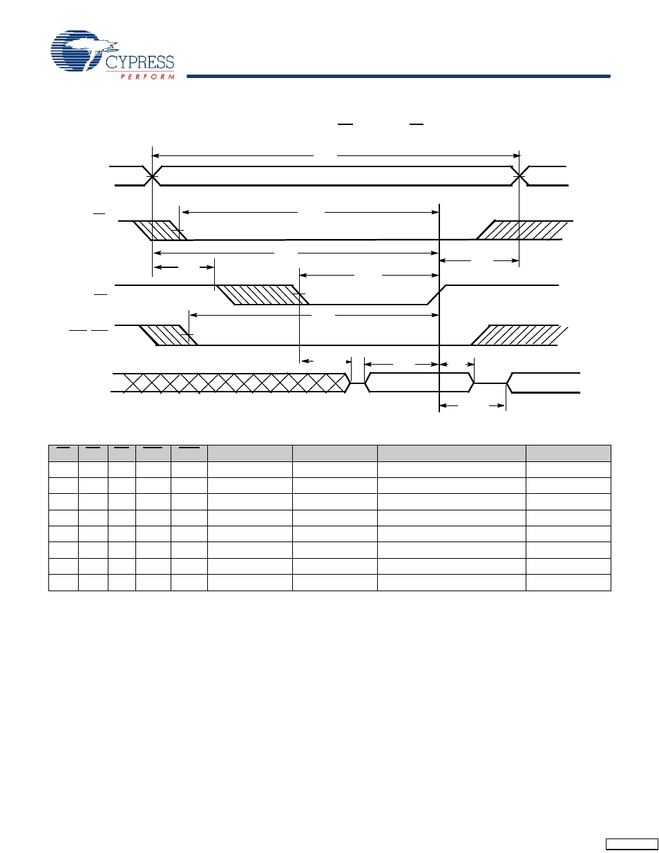 Truth table, Switching waveforms | Cypress CY7C1041DV33 User Manual | Page 9 / 13