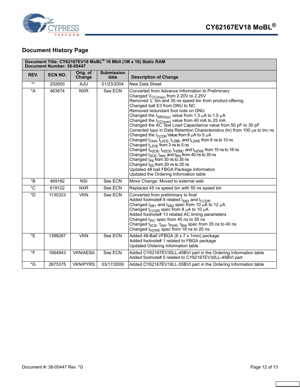 Document history page | Cypress CY62167EV18 User Manual | Page 12 / 13