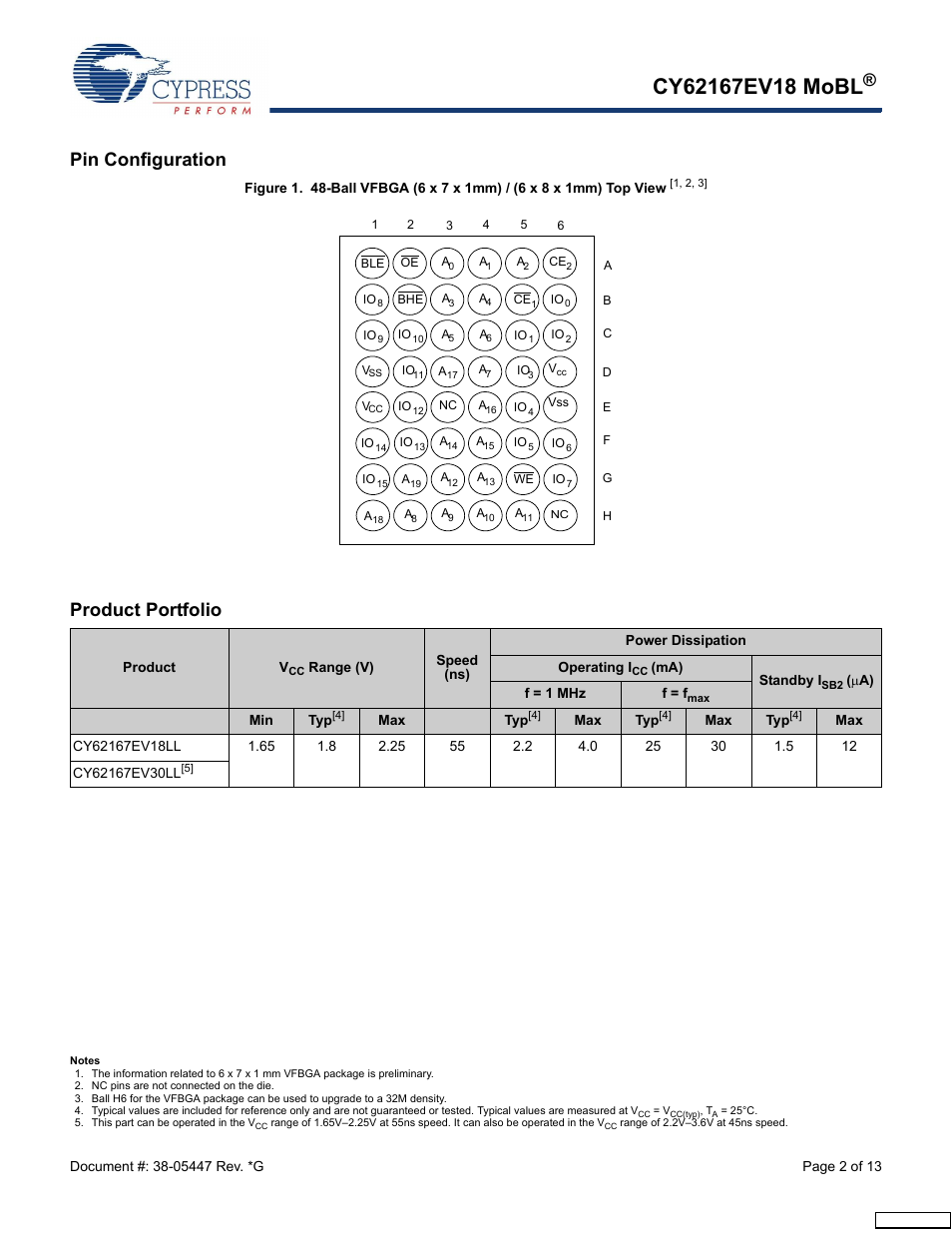 Pin configuration, Product portfolio | Cypress CY62167EV18 User Manual | Page 2 / 13
