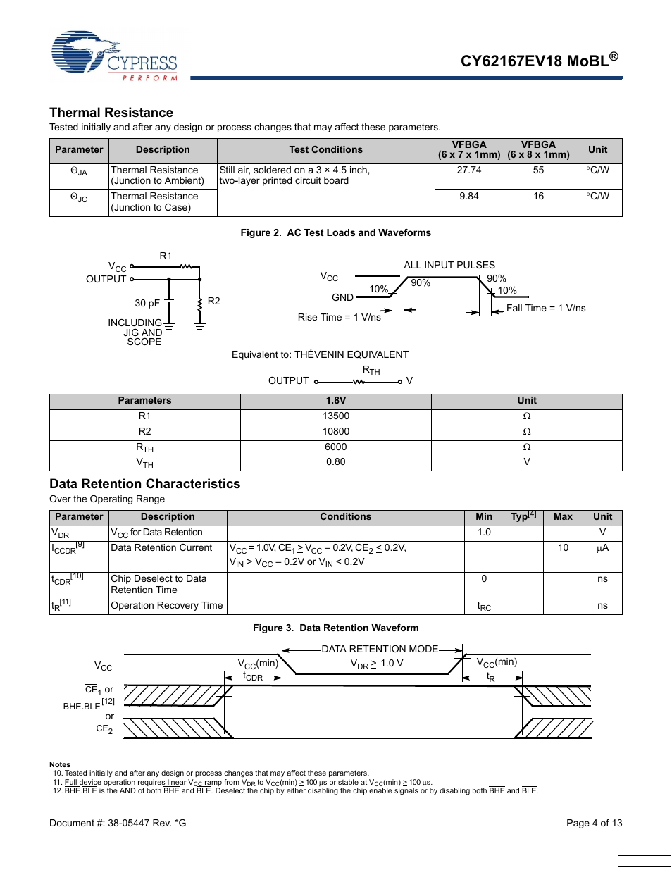 Thermal resistance, Data retention characteristics | Cypress CY62167EV18 User Manual | Page 4 / 13