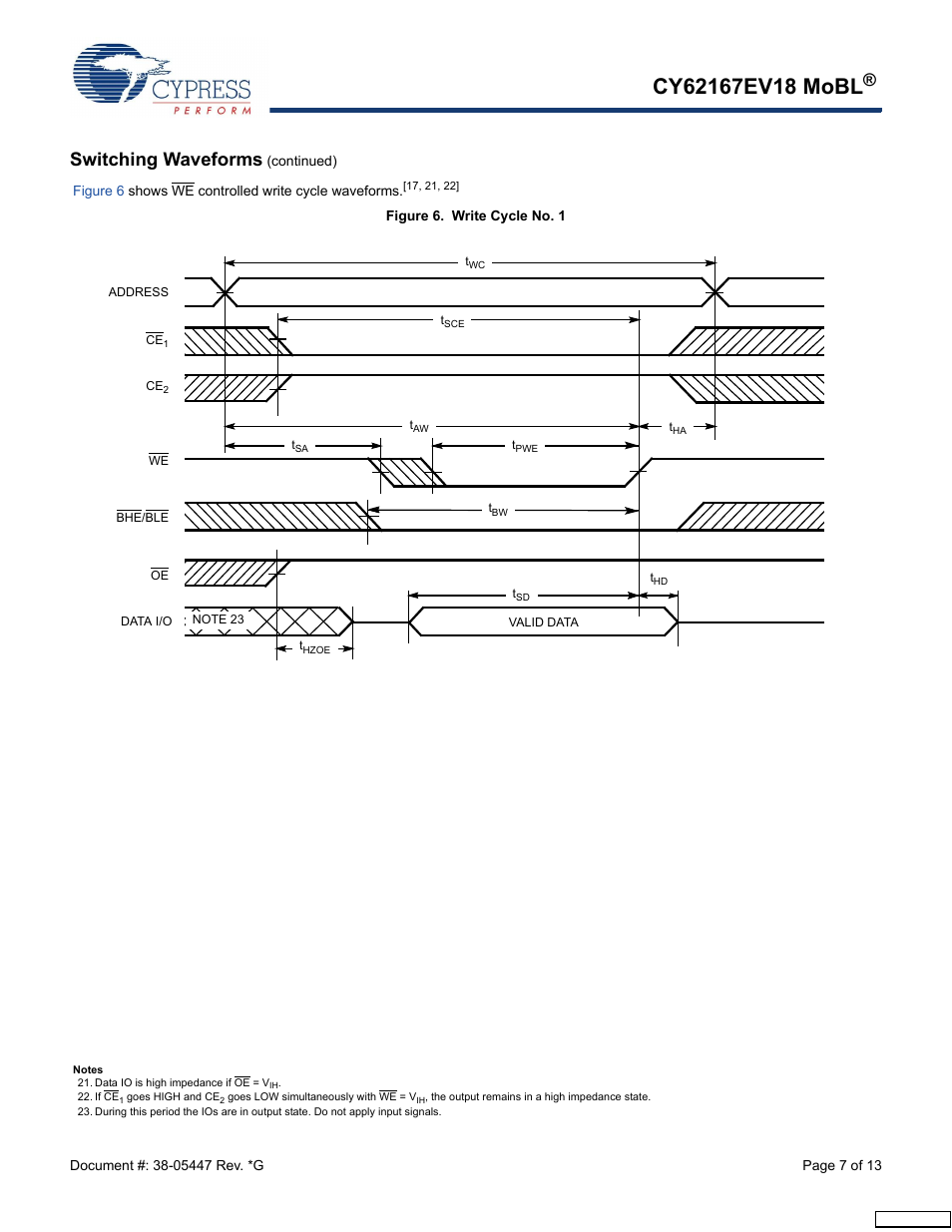 Switching waveforms | Cypress CY62167EV18 User Manual | Page 7 / 13