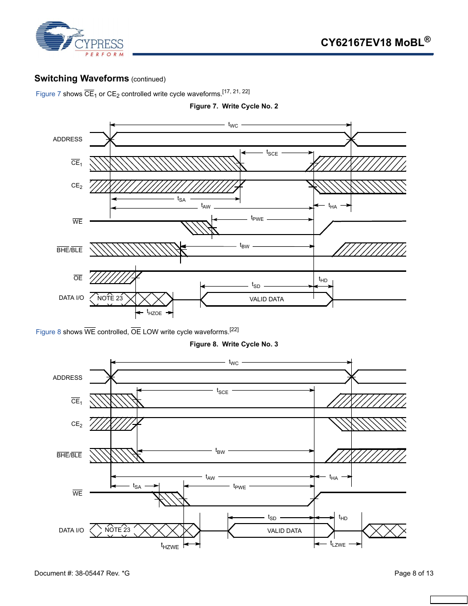 Switching waveforms | Cypress CY62167EV18 User Manual | Page 8 / 13