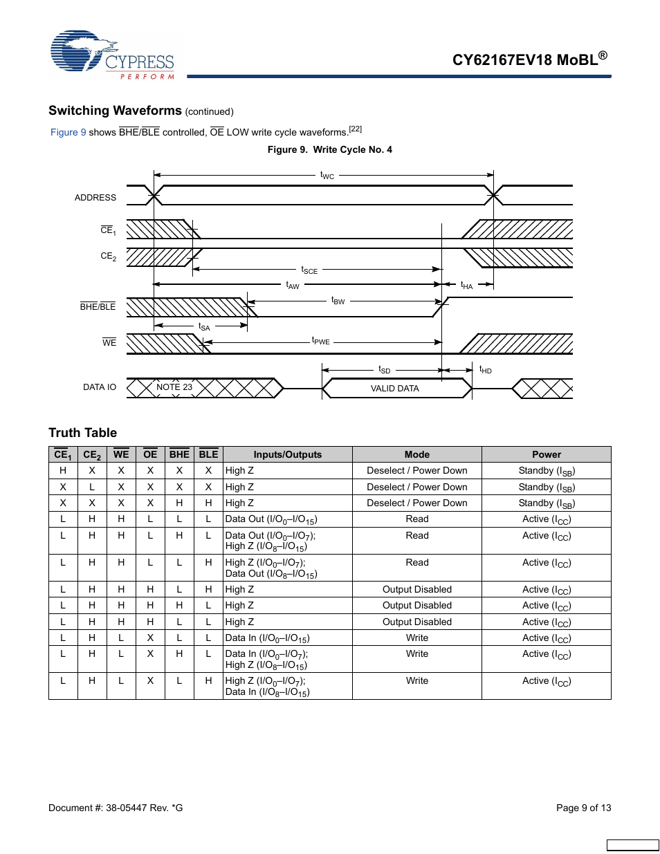 Truth table, Switching waveforms | Cypress CY62167EV18 User Manual | Page 9 / 13