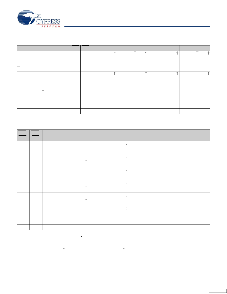Write cycle descriptions, Truth table | Cypress Perform CY7C1561V18 User Manual | Page 10 / 28