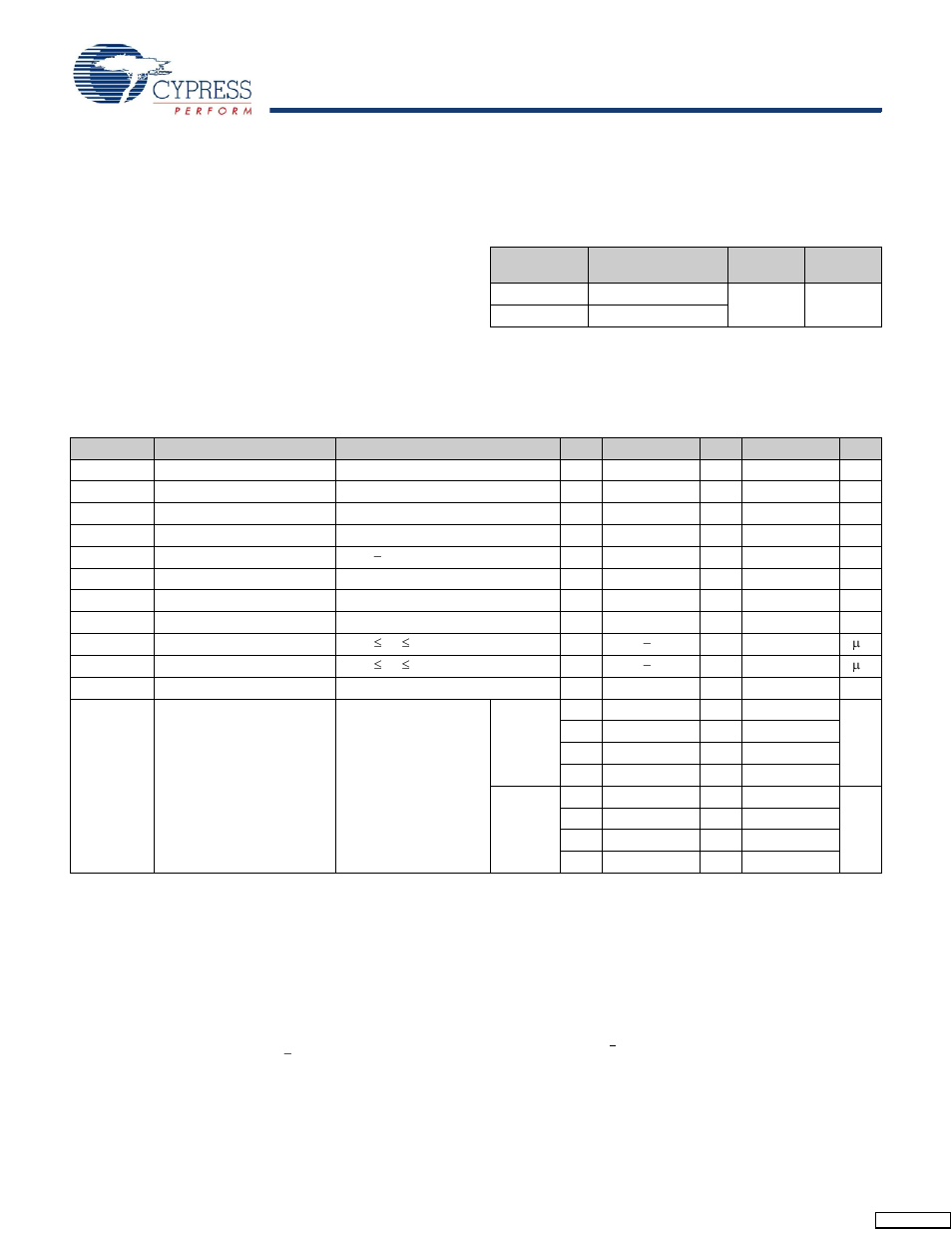 Maximum ratings, Operating range, Electrical characteristics | Dc electrical characteristics | Cypress Perform CY7C1561V18 User Manual | Page 20 / 28