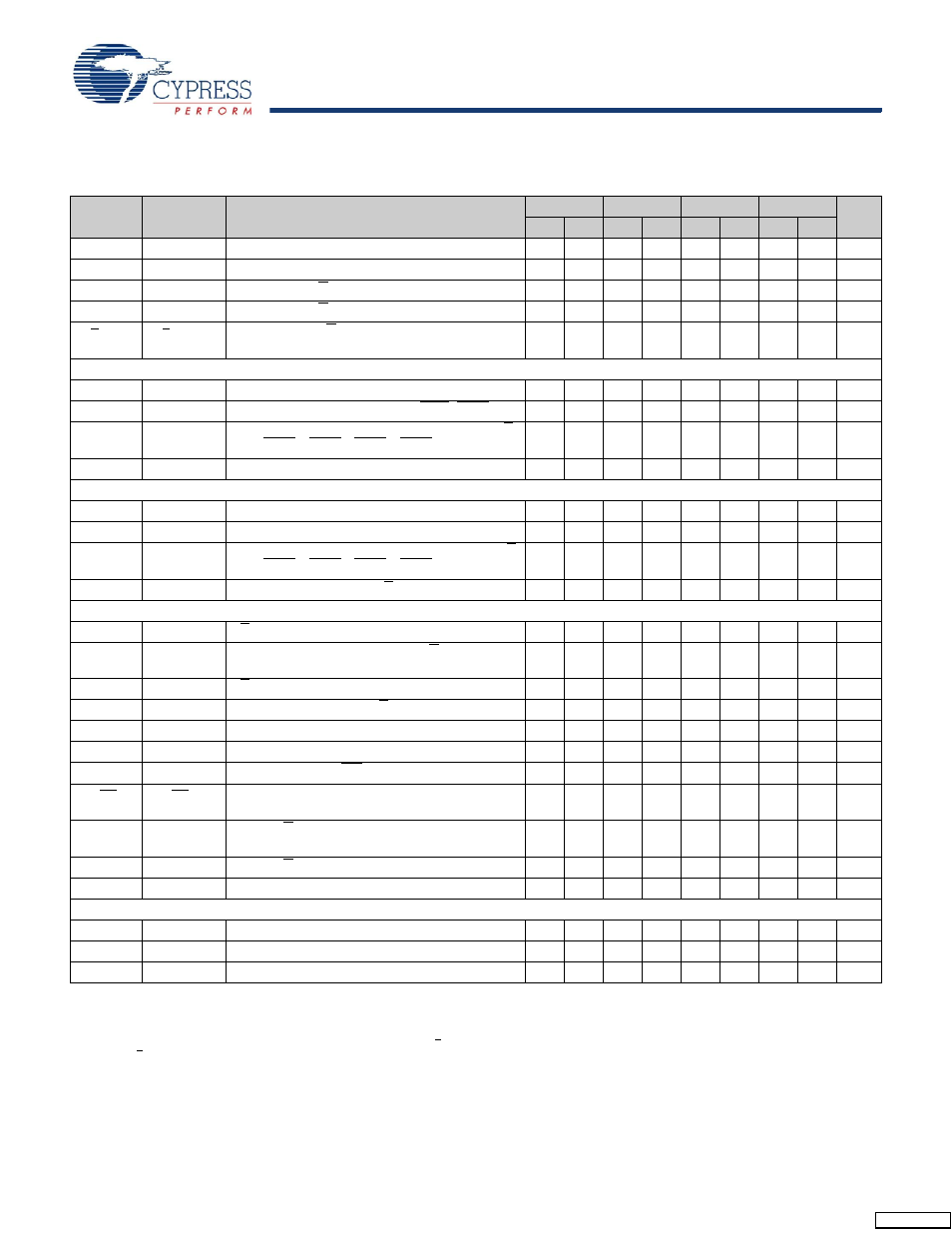 Switching characteristics | Cypress Perform CY7C1561V18 User Manual | Page 23 / 28