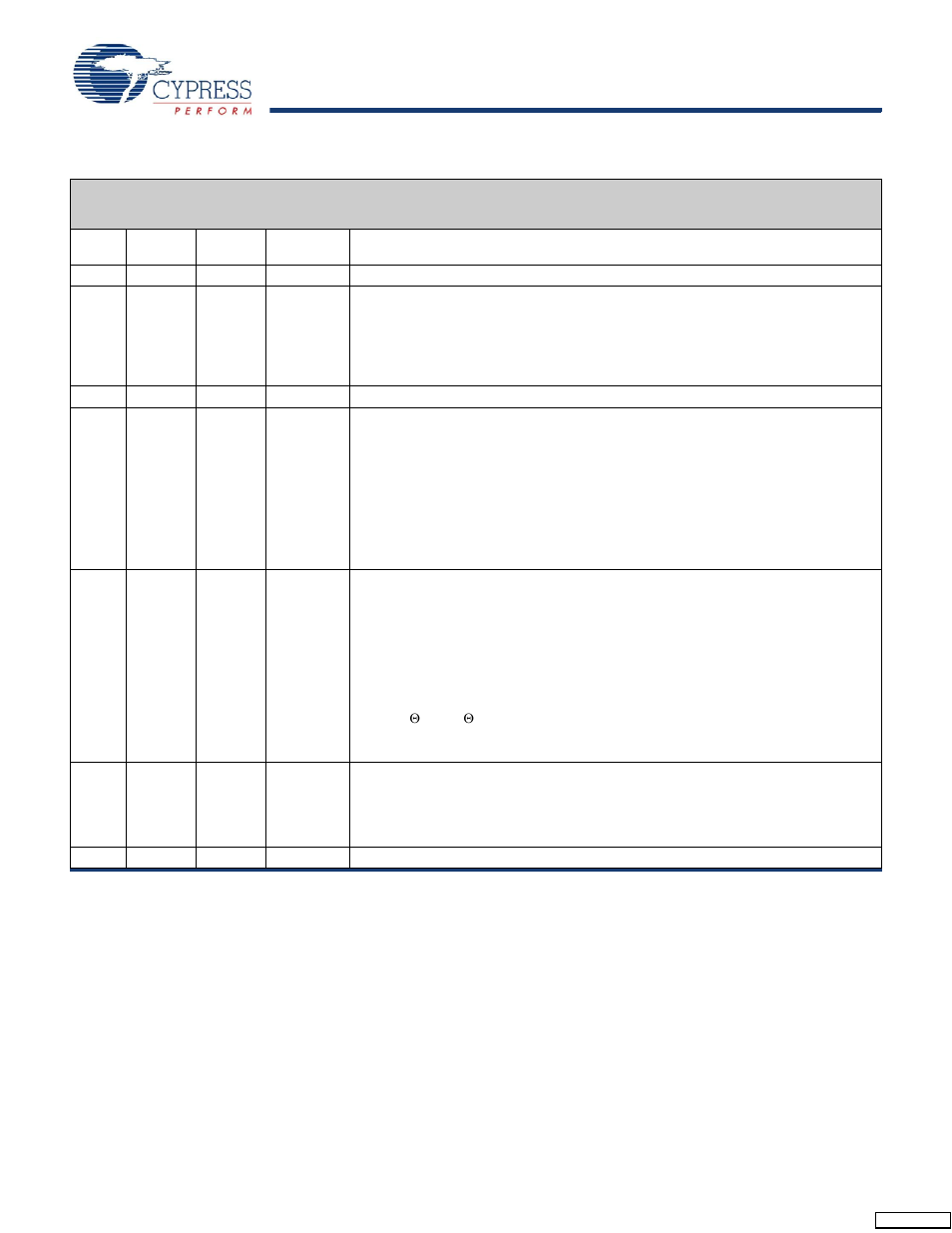 Document history page | Cypress Perform CY7C1561V18 User Manual | Page 28 / 28