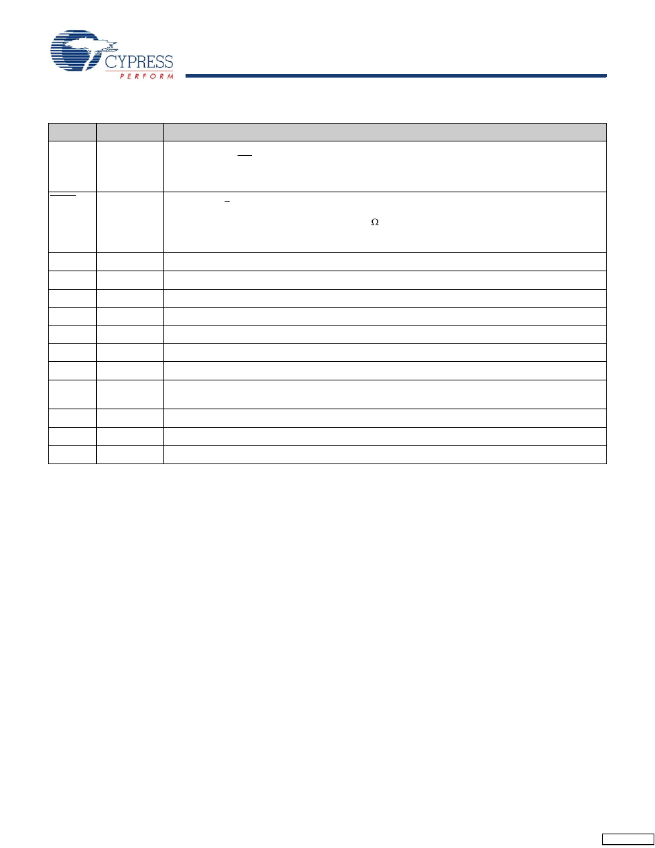 Pin definitions | Cypress Perform CY7C1561V18 User Manual | Page 7 / 28
