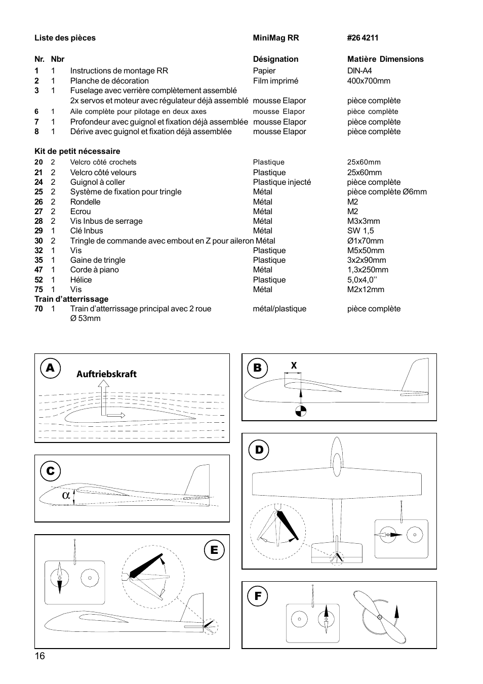 Ab c d e | HITEC MiniMag (RR) User Manual | Page 16 / 52