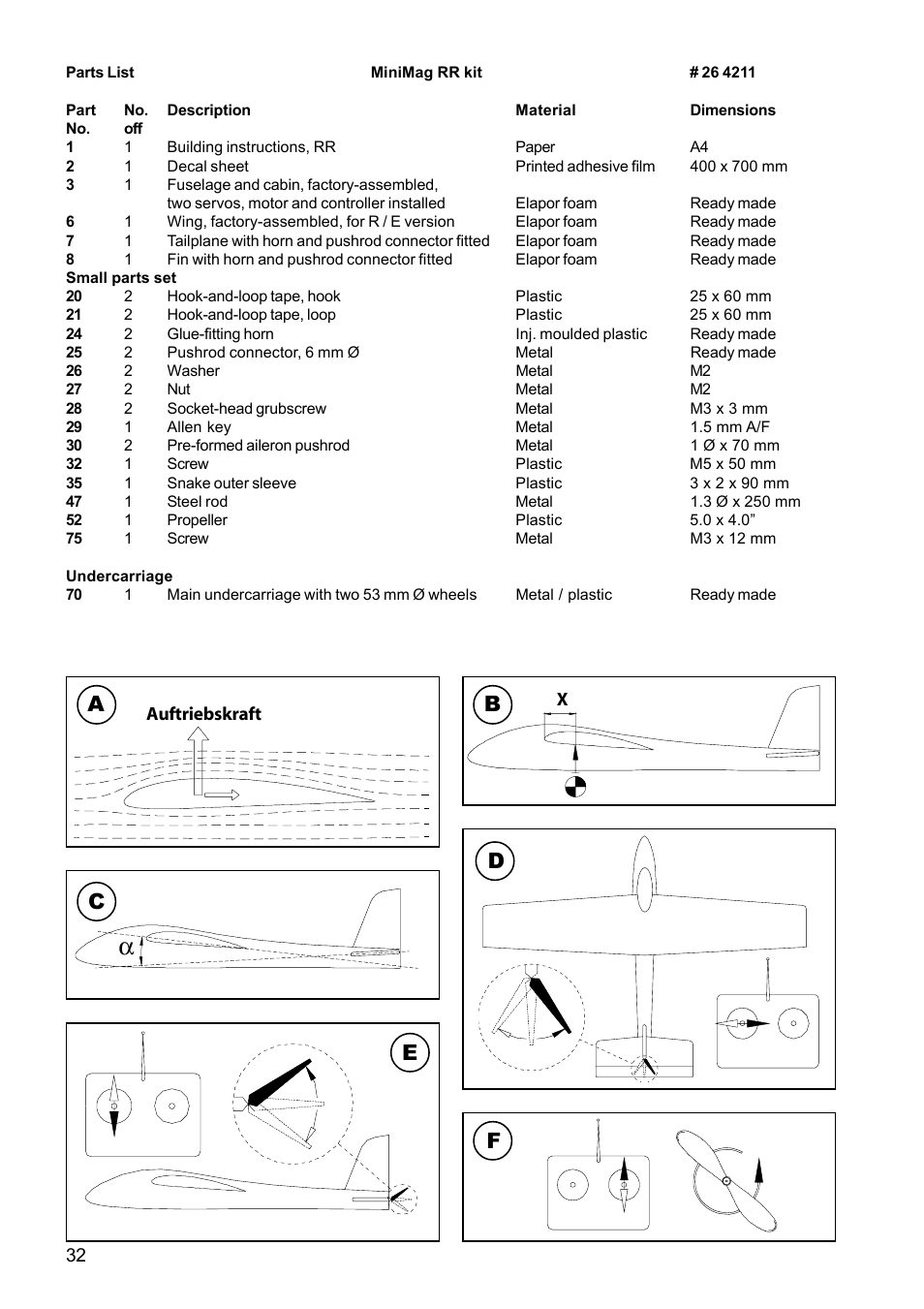 Ab c d e | HITEC MiniMag (RR) User Manual | Page 32 / 52