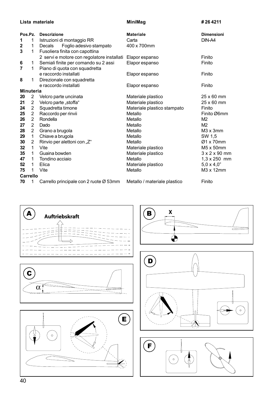 Ab c d e | HITEC MiniMag (RR) User Manual | Page 40 / 52