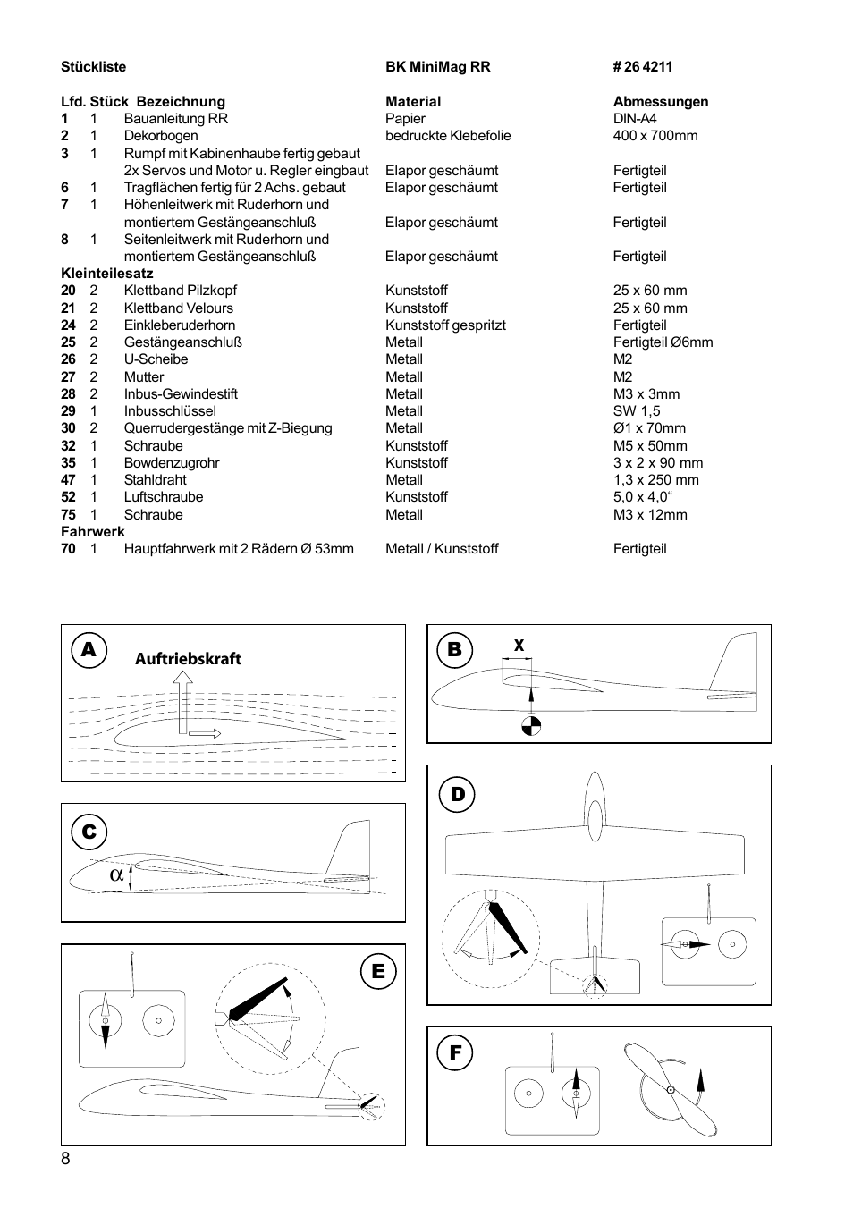 Ab c d e | HITEC MiniMag (RR) User Manual | Page 8 / 52