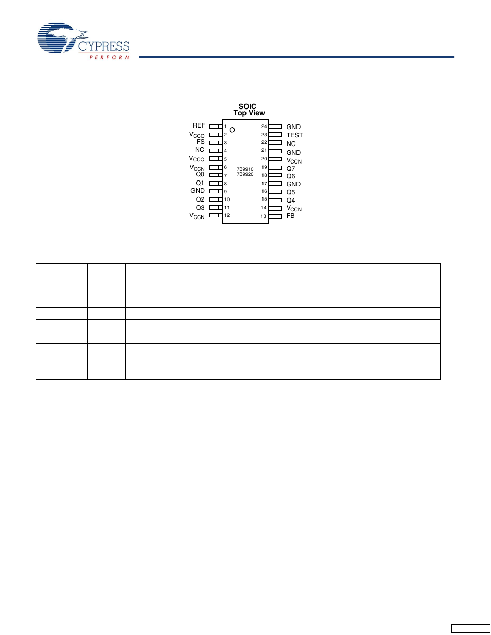 Pin configuration, Pin definitions, Test mode | Pin configuration test mode | Cypress CY7B9910 User Manual | Page 2 / 11