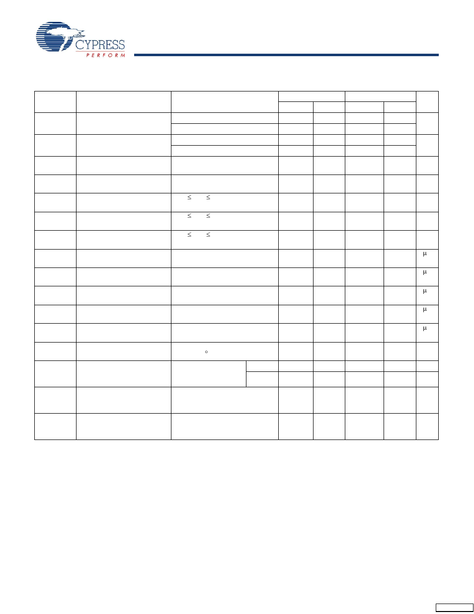 Electrical characteristics | Cypress CY7B9910 User Manual | Page 4 / 11