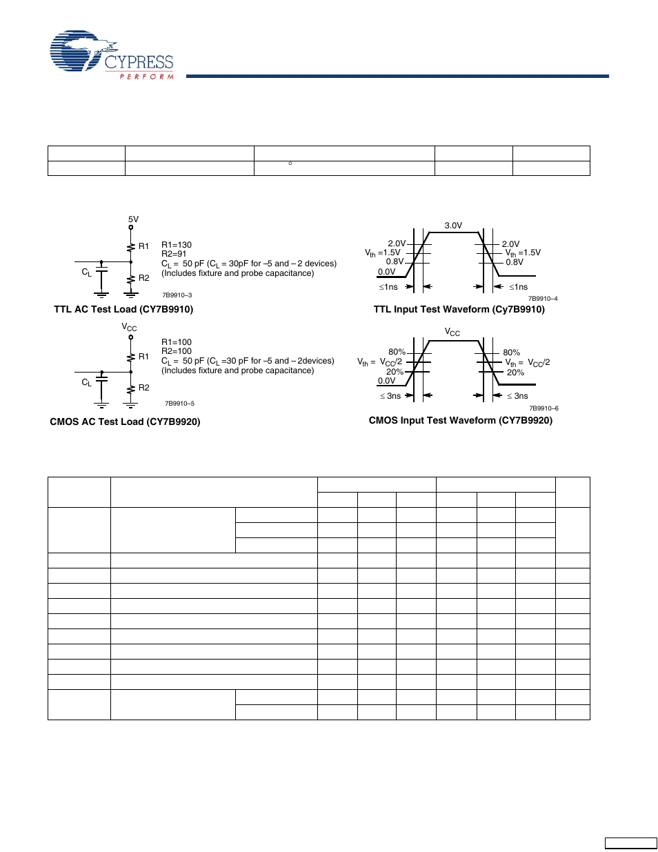 Capacitance, Ac test loads and waveforms, Switching characteristics | Over the operating range [11, Ac test loads and waveforms capacitance | Cypress CY7B9910 User Manual | Page 5 / 11