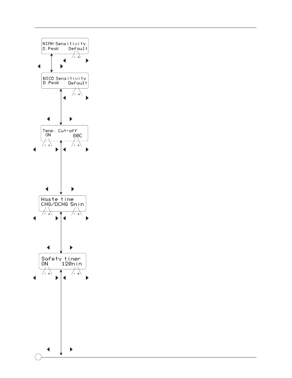 Default user preferences setup | HITEC X4-Eighty: DC/DC, Four Port Multi-Charger User Manual | Page 12 / 28