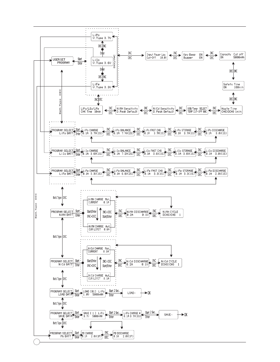 Program flow chart | HITEC X4-Eighty: DC/DC, Four Port Multi-Charger User Manual | Page 14 / 28