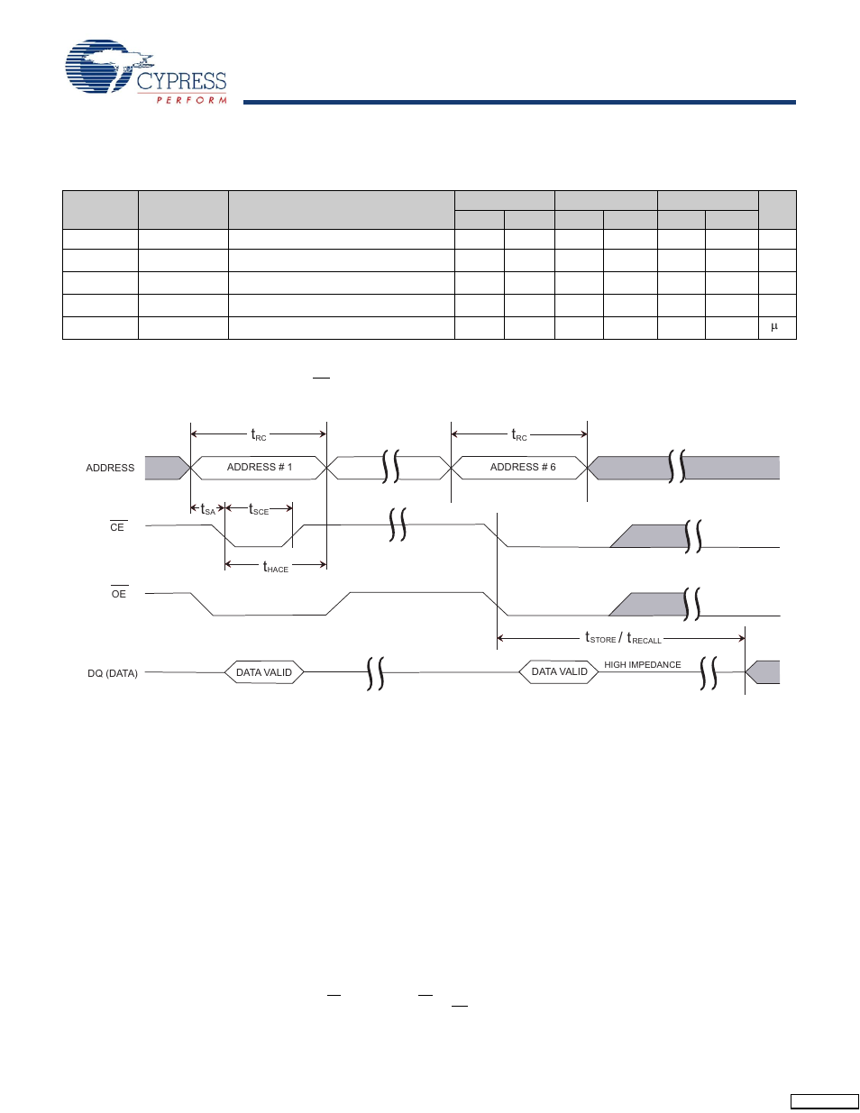 Software controlled store/recall cycle, Switching waveform | Cypress STK11C68-5 User Manual | Page 10 / 15