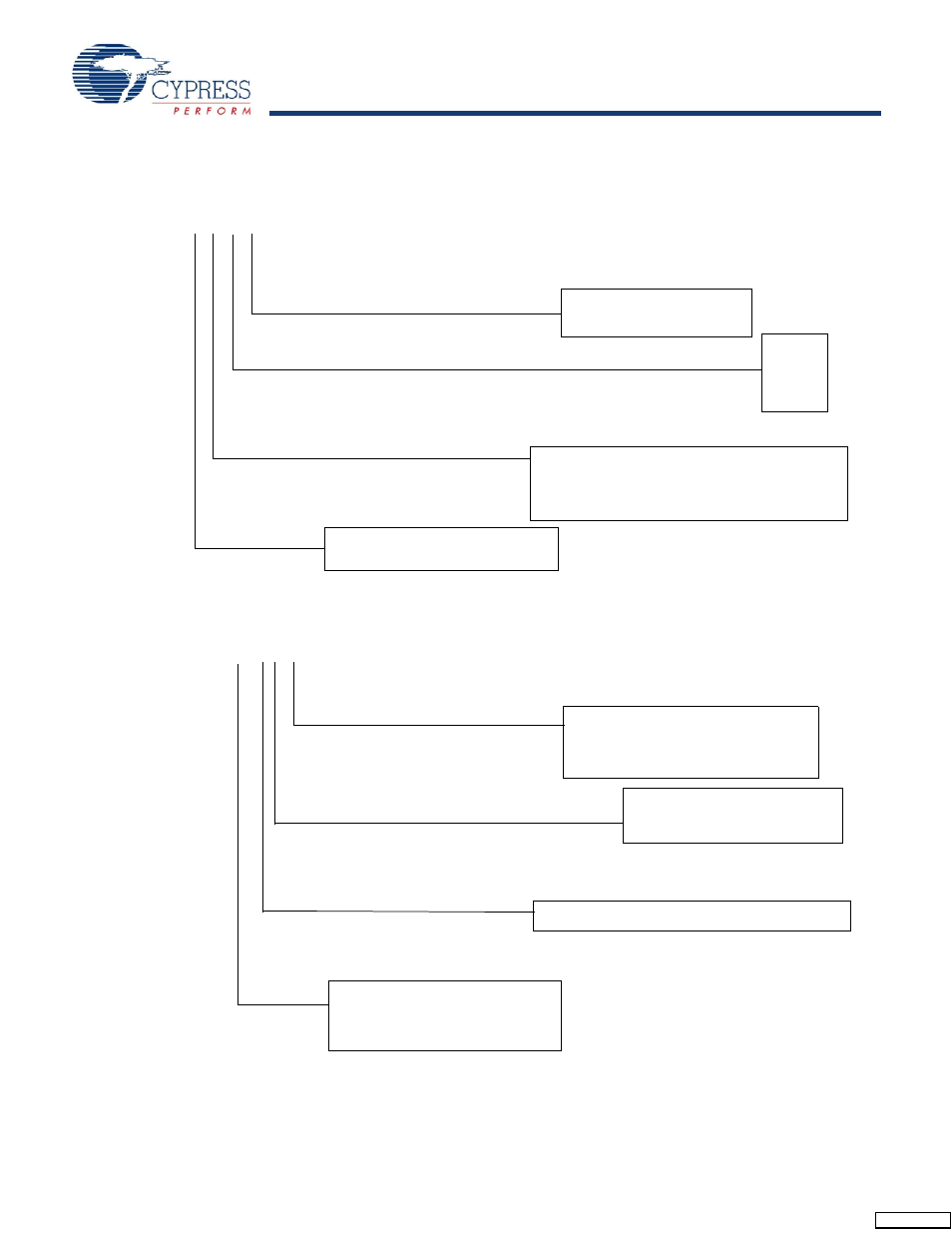 Part numbering nomenclature | Cypress STK11C68-5 User Manual | Page 11 / 15