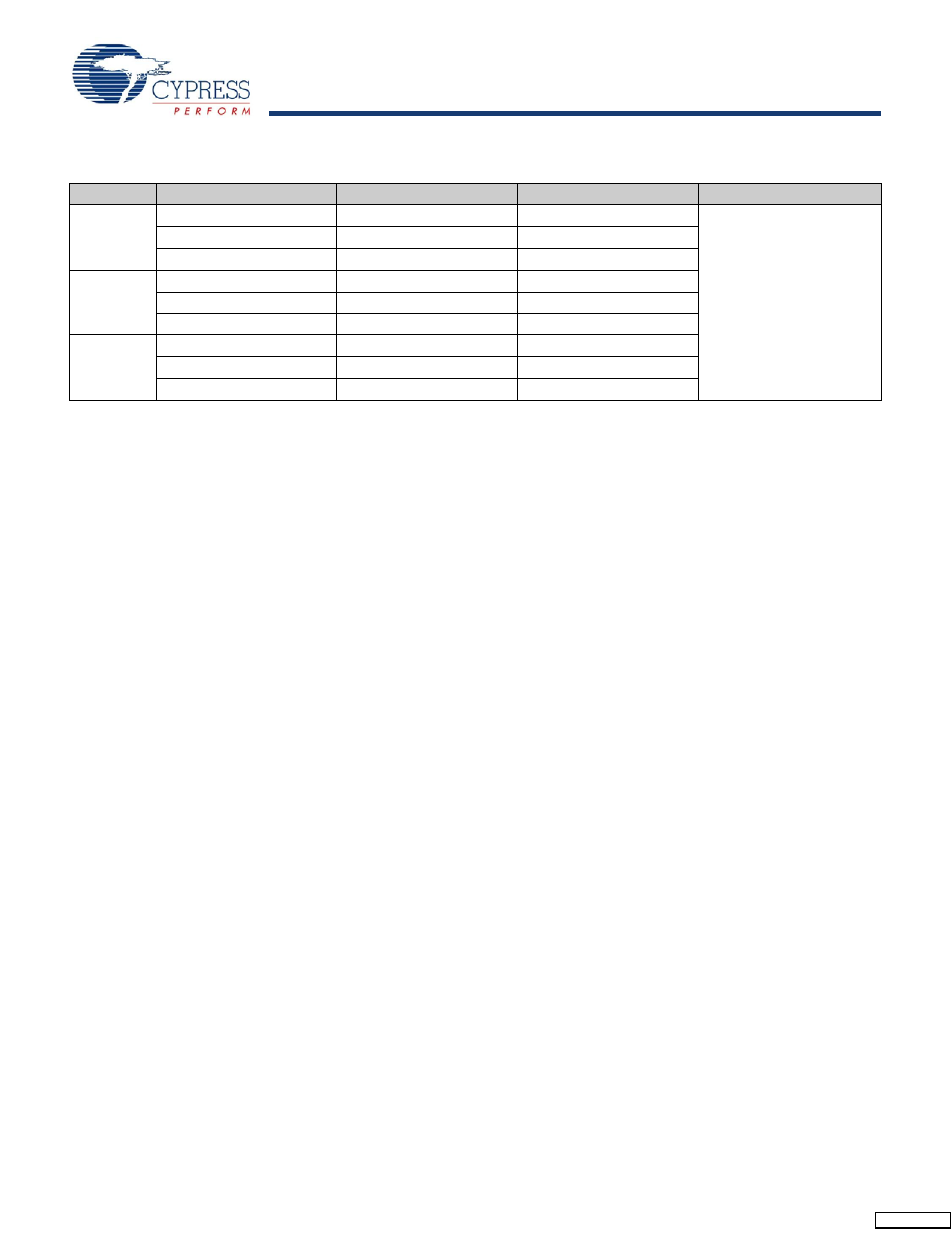 Ordering information | Cypress STK11C68-5 User Manual | Page 12 / 15