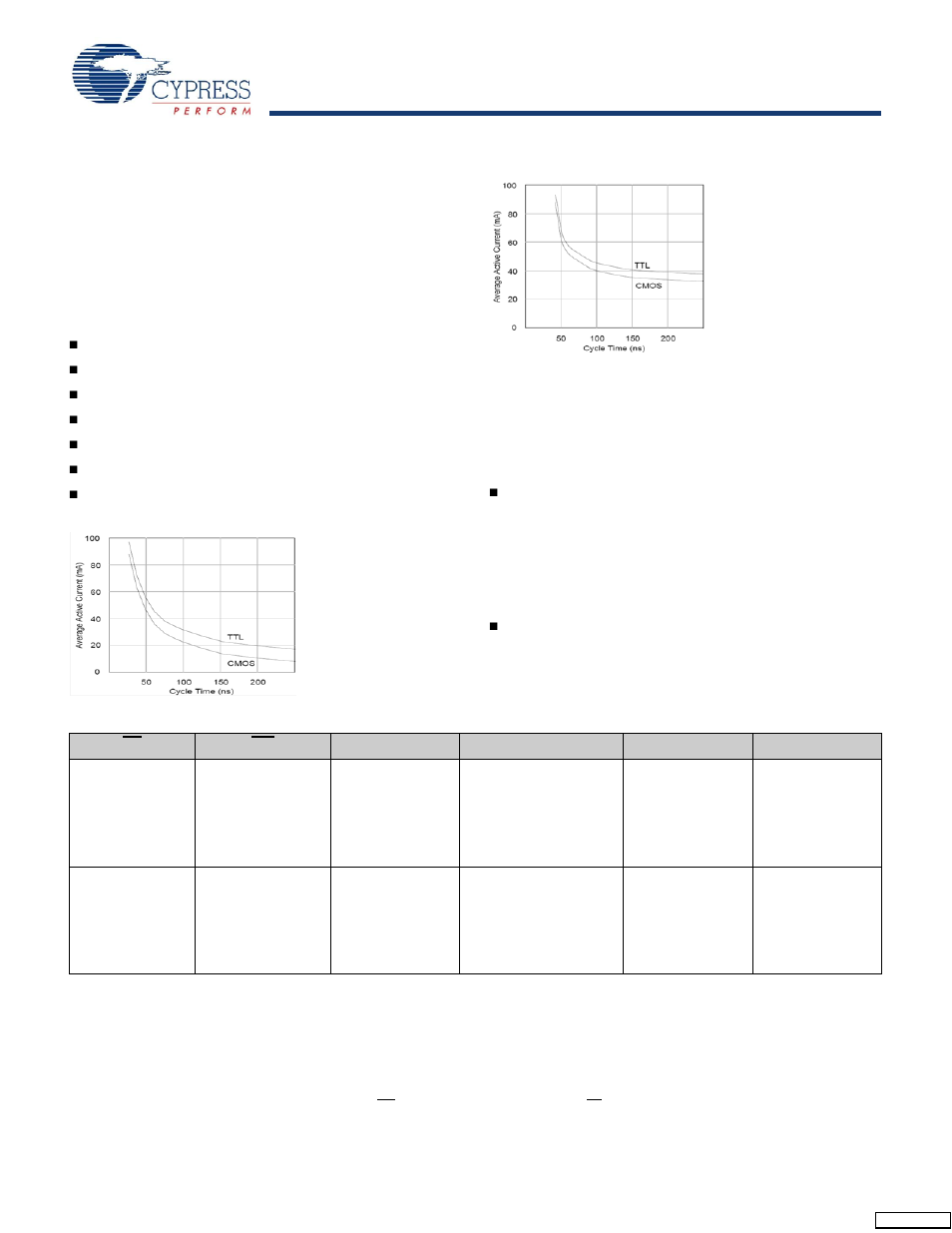 Low average active power, Best practices | Cypress STK11C68-5 User Manual | Page 4 / 15