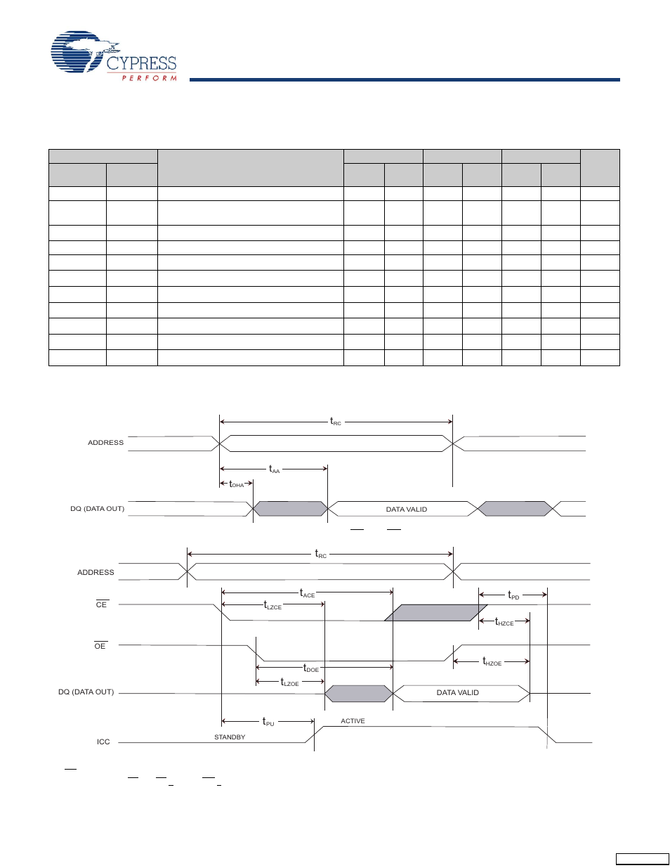 Sram read cycle, Ac switching characteristics, Switching waveforms | Cypress STK11C68-5 User Manual | Page 7 / 15