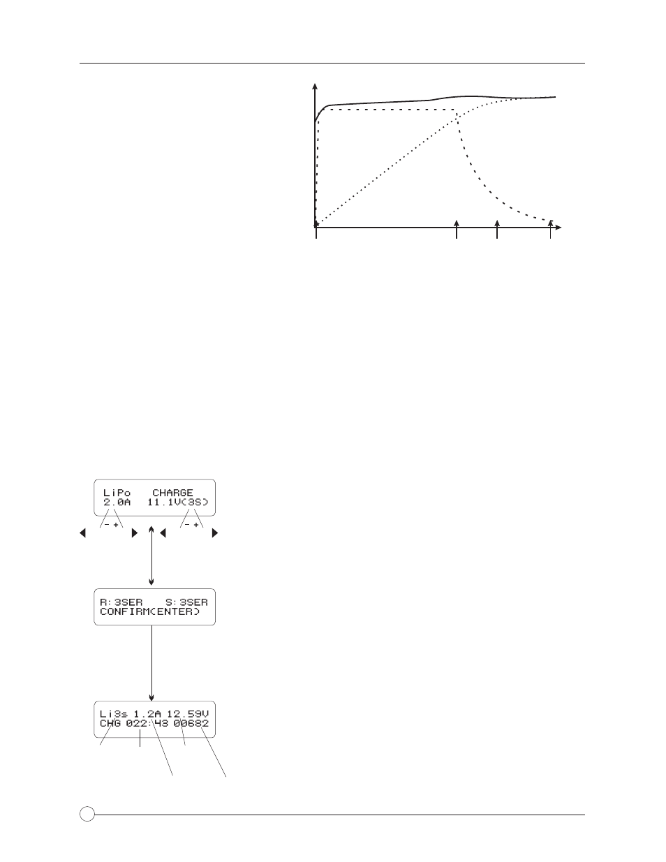 Charging lithium battery in the charge mode | HITEC X2-400: DC/DC Dual Port Charger User Manual | Page 16 / 28