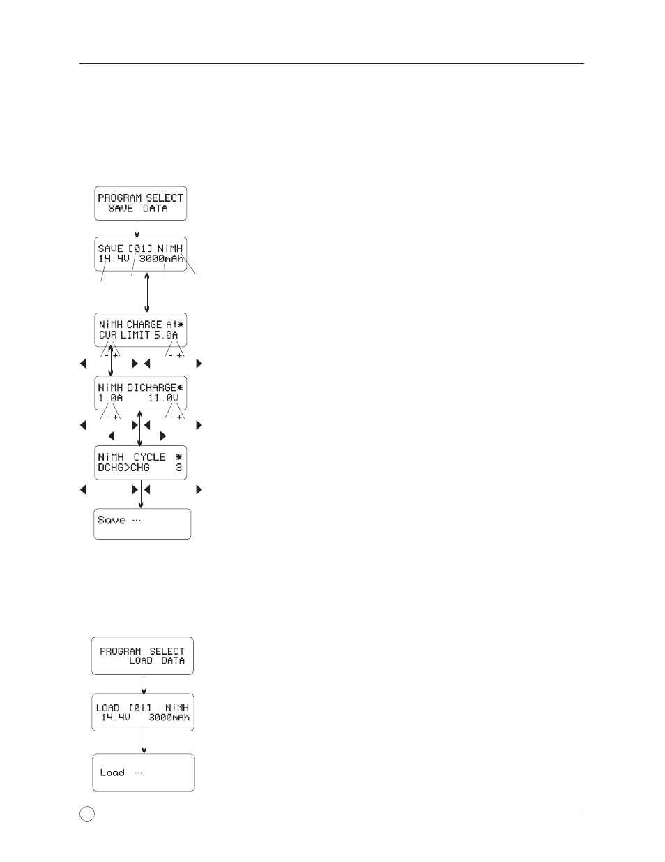 Battery data preset storage and load feature, Save data program, Load data program | HITEC X2-400: DC/DC Dual Port Charger User Manual | Page 22 / 28