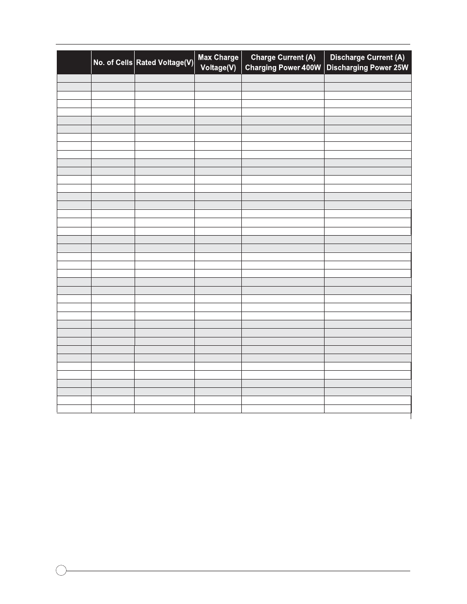 Maximum circuit power chart (per output) | HITEC X2-400: DC/DC Dual Port Charger User Manual | Page 24 / 28