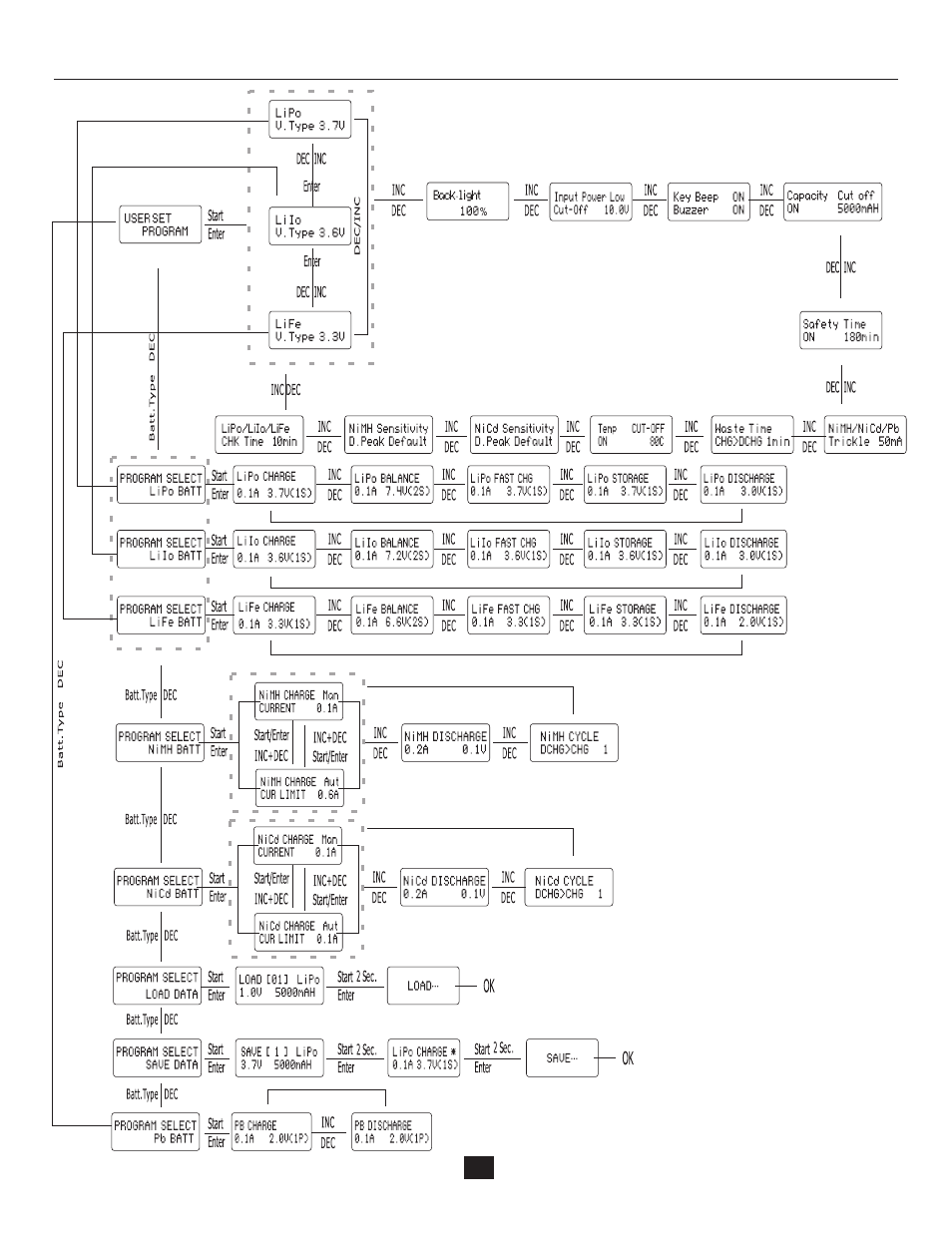 HITEC X2 Ultima: DC/DC, 200 Watt, Dual Port Multi-Charger User Manual | Page 11 / 32