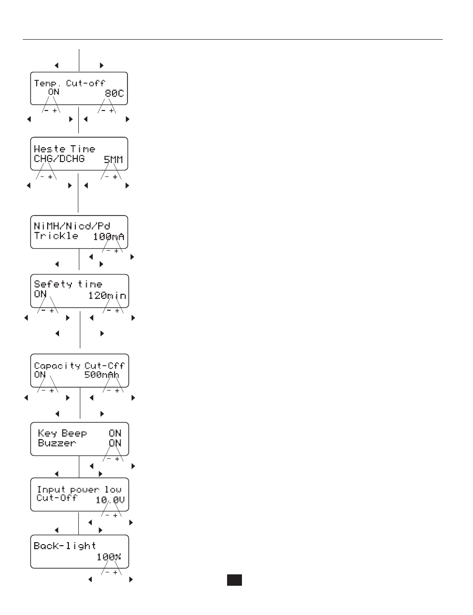 Initial parameter set up (users set up), Dec inc, Dec inc inc dec | HITEC X2 Ultima: DC/DC, 200 Watt, Dual Port Multi-Charger User Manual | Page 15 / 32