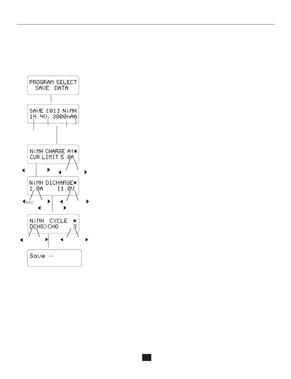 Storage data program, Save the data | HITEC X2 Ultima: DC/DC, 200 Watt, Dual Port Multi-Charger User Manual | Page 24 / 32