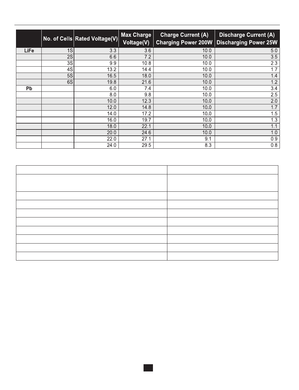 Maximum circuit power chart | HITEC X2 Ultima: DC/DC, 200 Watt, Dual Port Multi-Charger User Manual | Page 30 / 32