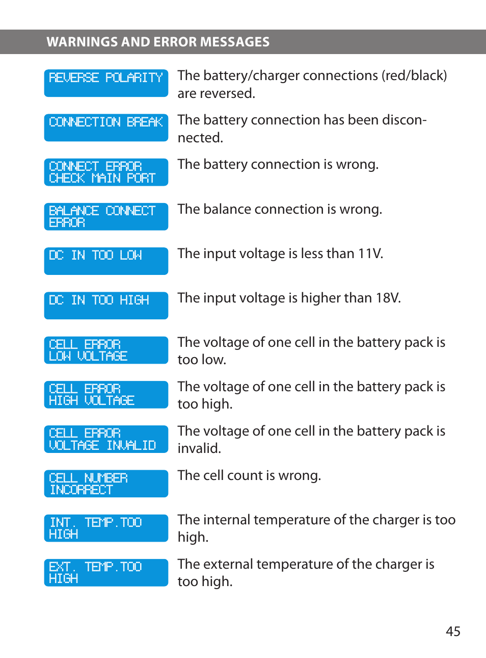 HITEC X1 Pro DC/DC Multi-Charger User Manual | Page 45 / 48