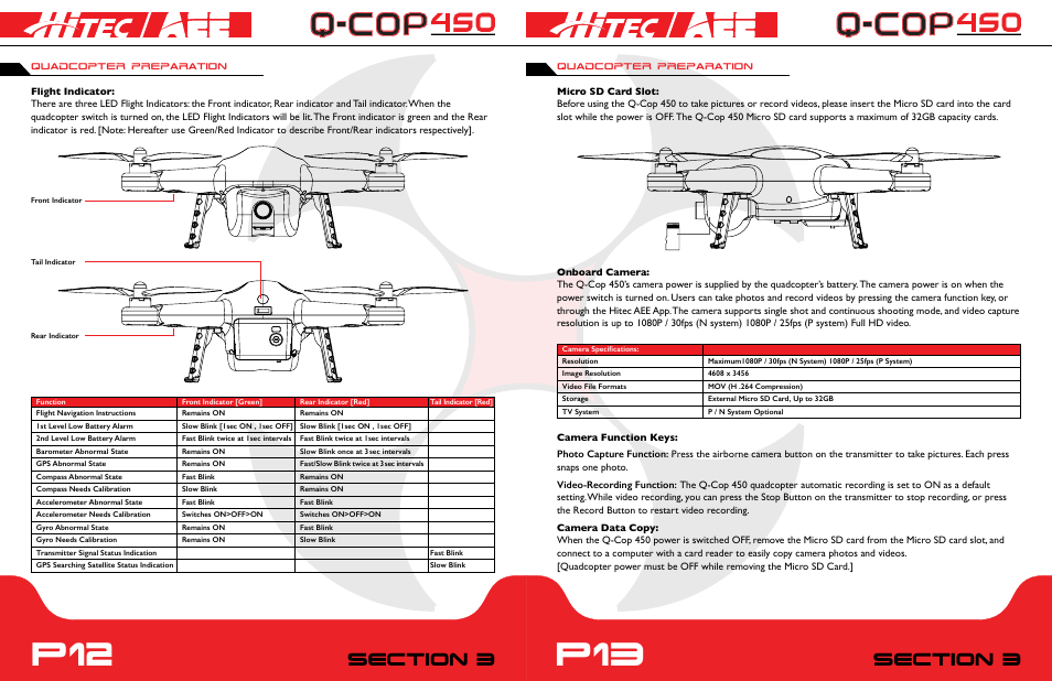 P12 p13 | HITEC Q-Cop 450 User Manual | Page 7 / 16