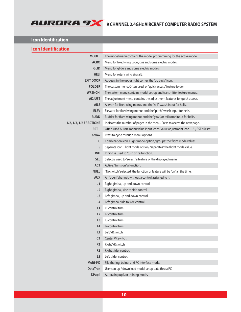 Icon identification | HITEC Aurora 9X User Manual | Page 10 / 144